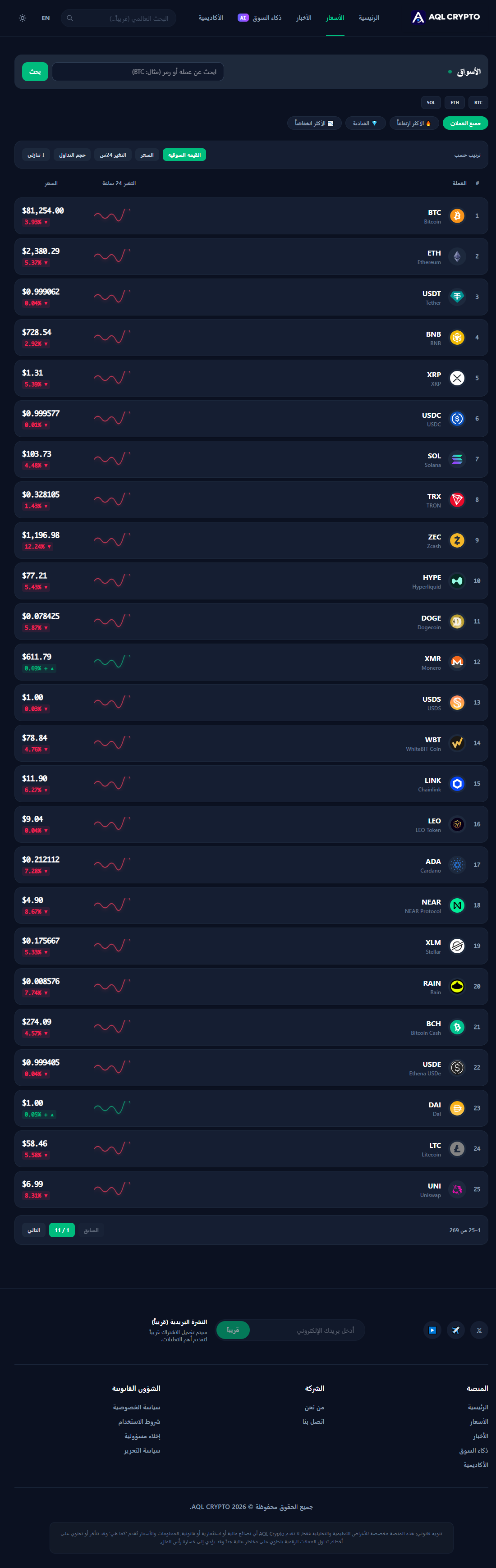 Cryptocurrency prices page screenshot